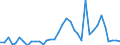 Flow: Exports / Measure: Values / Partner Country: China / Reporting Country: Australia