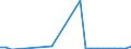 Flow: Exports / Measure: Values / Partner Country: China / Reporting Country: Belgium