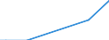 Flow: Exports / Measure: Values / Partner Country: China / Reporting Country: Finland