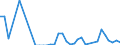 Flow: Exports / Measure: Values / Partner Country: China / Reporting Country: France incl. Monaco & overseas