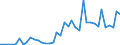 Flow: Exports / Measure: Values / Partner Country: China / Reporting Country: Japan