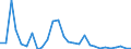 Flow: Exports / Measure: Values / Partner Country: China / Reporting Country: Korea, Rep. of