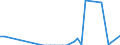 Flow: Exports / Measure: Values / Partner Country: China / Reporting Country: Netherlands