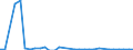 Flow: Exports / Measure: Values / Partner Country: China / Reporting Country: United Kingdom