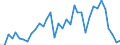 Flow: Exports / Measure: Values / Partner Country: Chinese Taipei / Reporting Country: Australia