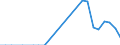 Flow: Exports / Measure: Values / Partner Country: Chinese Taipei / Reporting Country: Belgium