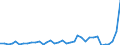Handelsstrom: Exporte / Maßeinheit: Werte / Partnerland: World / Meldeland: Australia