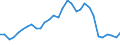 Handelsstrom: Exporte / Maßeinheit: Werte / Partnerland: World / Meldeland: Belgium