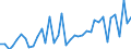 Handelsstrom: Exporte / Maßeinheit: Werte / Partnerland: World / Meldeland: Canada