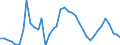 Handelsstrom: Exporte / Maßeinheit: Werte / Partnerland: World / Meldeland: Denmark