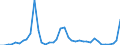 Flow: Exports / Measure: Values / Partner Country: World / Reporting Country: Finland