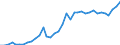 Flow: Exports / Measure: Values / Partner Country: World / Reporting Country: France incl. Monaco & overseas
