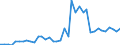Flow: Exports / Measure: Values / Partner Country: World / Reporting Country: Greece
