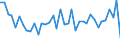 Flow: Exports / Measure: Values / Partner Country: World / Reporting Country: Japan