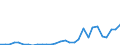 Flow: Exports / Measure: Values / Partner Country: World / Reporting Country: Lithuania