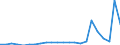 Flow: Exports / Measure: Values / Partner Country: World / Reporting Country: Luxembourg
