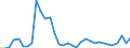 Flow: Exports / Measure: Values / Partner Country: World / Reporting Country: Mexico