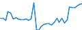 Flow: Exports / Measure: Values / Partner Country: World / Reporting Country: Netherlands