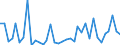 Flow: Exports / Measure: Values / Partner Country: World / Reporting Country: New Zealand