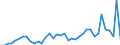 Flow: Exports / Measure: Values / Partner Country: World / Reporting Country: Portugal