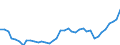Flow: Exports / Measure: Values / Partner Country: World / Reporting Country: Spain
