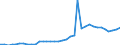 Flow: Exports / Measure: Values / Partner Country: World / Reporting Country: Sweden