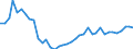 Flow: Exports / Measure: Values / Partner Country: World / Reporting Country: Switzerland incl. Liechtenstein