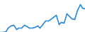 Flow: Exports / Measure: Values / Partner Country: World / Reporting Country: United Kingdom