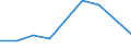 Flow: Exports / Measure: Values / Partner Country: Belgium, Luxembourg / Reporting Country: Australia