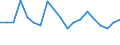 Flow: Exports / Measure: Values / Partner Country: Belgium, Luxembourg / Reporting Country: Belgium