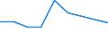 Flow: Exports / Measure: Values / Partner Country: Belgium, Luxembourg / Reporting Country: Canada