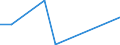 Flow: Exports / Measure: Values / Partner Country: Belgium, Luxembourg / Reporting Country: Czech Rep.