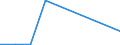 Flow: Exports / Measure: Values / Partner Country: Belgium, Luxembourg / Reporting Country: Denmark