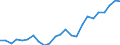 Flow: Exports / Measure: Values / Partner Country: Belgium, Luxembourg / Reporting Country: France incl. Monaco & overseas