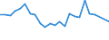 Flow: Exports / Measure: Values / Partner Country: Belgium, Luxembourg / Reporting Country: Germany