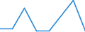 Flow: Exports / Measure: Values / Partner Country: Belgium, Luxembourg / Reporting Country: Ireland