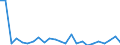 Flow: Exports / Measure: Values / Partner Country: Belgium, Luxembourg / Reporting Country: Spain