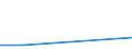 Flow: Exports / Measure: Values / Partner Country: Belgium, Luxembourg / Reporting Country: Sweden