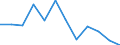 Flow: Exports / Measure: Values / Partner Country: Belgium, Luxembourg / Reporting Country: Switzerland incl. Liechtenstein