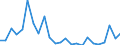 Flow: Exports / Measure: Values / Partner Country: Belgium, Luxembourg / Reporting Country: United Kingdom