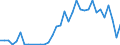 Flow: Exports / Measure: Values / Partner Country: Canada / Reporting Country: France incl. Monaco & overseas