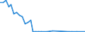 Flow: Exports / Measure: Values / Partner Country: Canada / Reporting Country: Germany