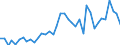 Flow: Exports / Measure: Values / Partner Country: Canada / Reporting Country: Italy incl. San Marino & Vatican