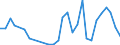 Flow: Exports / Measure: Values / Partner Country: Canada / Reporting Country: Korea, Rep. of