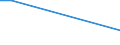 Flow: Exports / Measure: Values / Partner Country: Canada / Reporting Country: Portugal