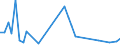 Flow: Exports / Measure: Values / Partner Country: Canada / Reporting Country: United Kingdom