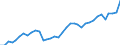 Flow: Exports / Measure: Values / Partner Country: Canada / Reporting Country: USA incl. PR. & Virgin Isds.