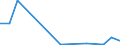 Flow: Exports / Measure: Values / Partner Country: China / Reporting Country: Czech Rep.