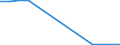 Flow: Exports / Measure: Values / Partner Country: China / Reporting Country: Denmark