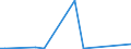 Flow: Exports / Measure: Values / Partner Country: China / Reporting Country: Finland